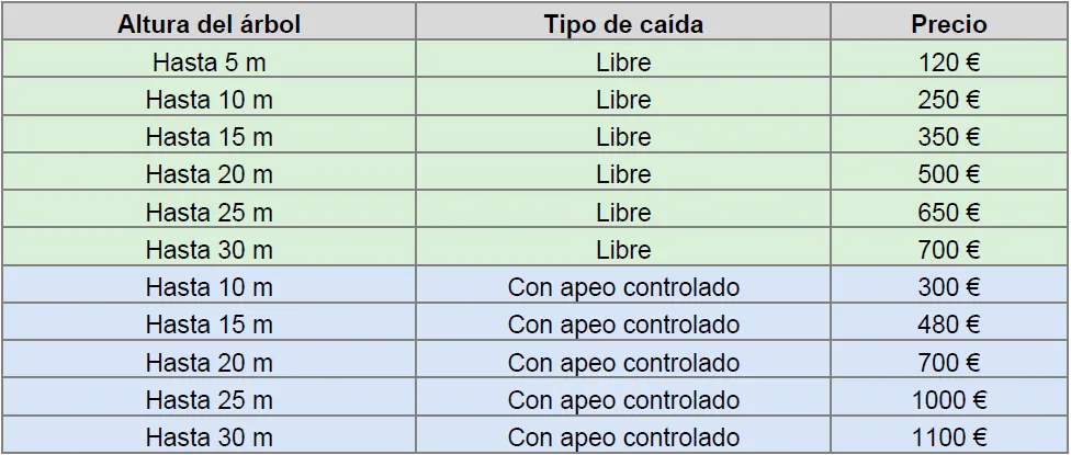 Tarifas de poda